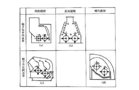 反擊式破碎機(jī)種類、型號(hào)及產(chǎn)能分析
