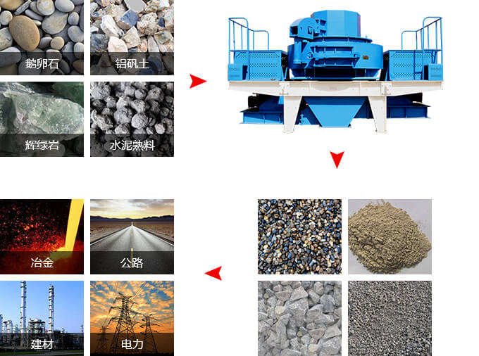 優(yōu)惠的沖擊式破碎機(jī)，“沙場”一手掌控