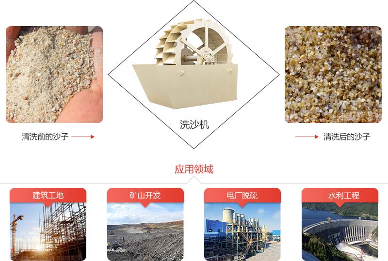 輪斗洗砂機(jī)用途 輪斗洗砂機(jī)用途