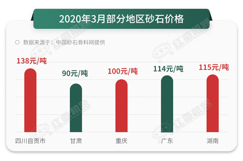 機(jī)制砂價(jià)格不斷上漲