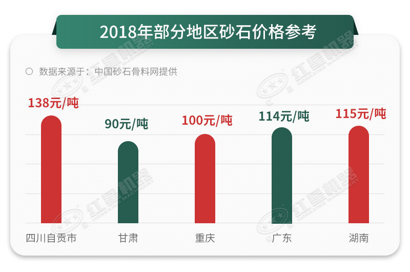 機(jī)制砂石料報價不斷上漲