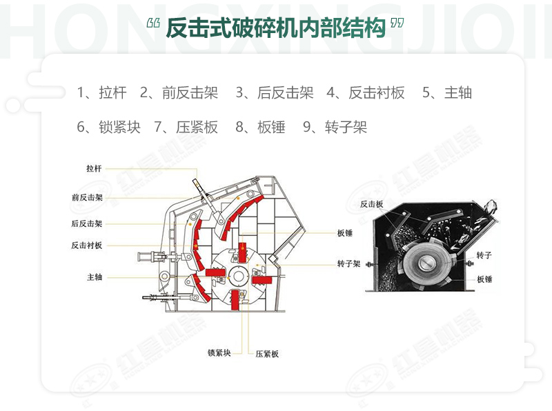反擊破碎機組成結構詳圖 反擊破碎機組成結構詳圖