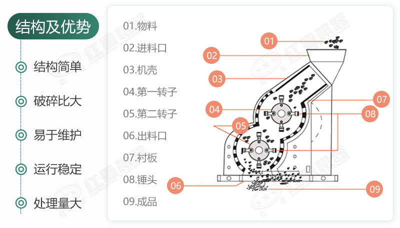 雙級(jí)無(wú)篩底破碎機(jī)能制沙嗎？有哪些廠家可供選擇