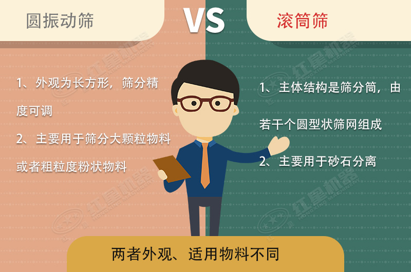 篩沙機(jī)振動(dòng)的好還是滾筒的好？