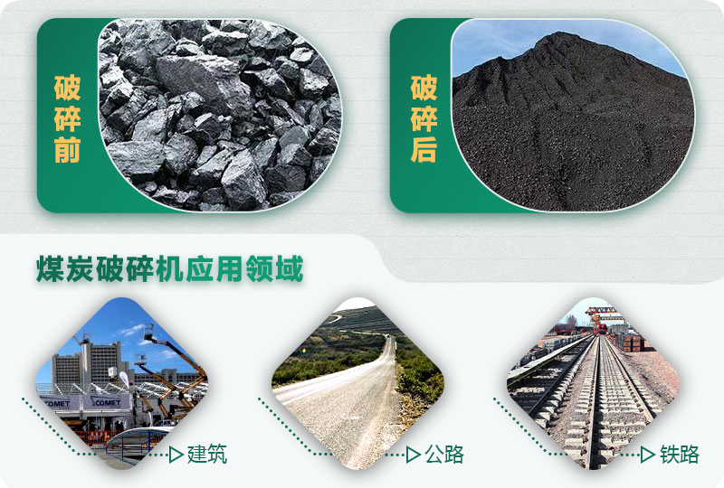 煤炭破碎前后對比，應用廣泛