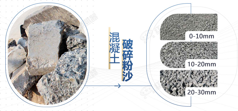 混凝土再生料粉碎機(jī)設(shè)備型號，多少錢一臺？