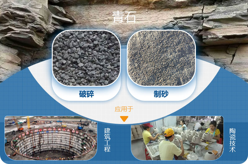 請(qǐng)問(wèn)，青石能制沙子嗎，制砂設(shè)備有哪些？一方青石出多少砂