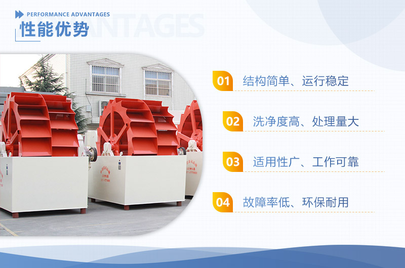 水洗沙機(jī)設(shè)備有幾種，型號及價格